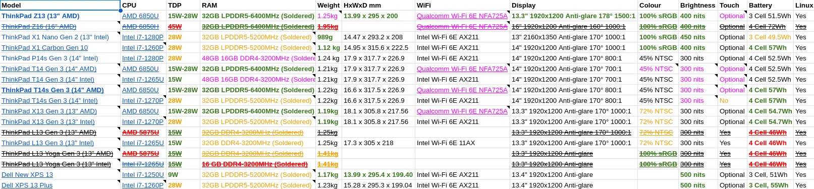 Linux Laptop Comparison Spreadsheet